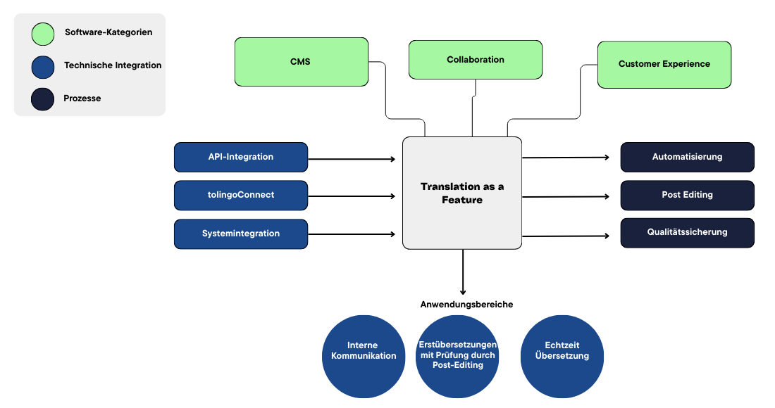 Infografik zum TaaF-oekosystem1