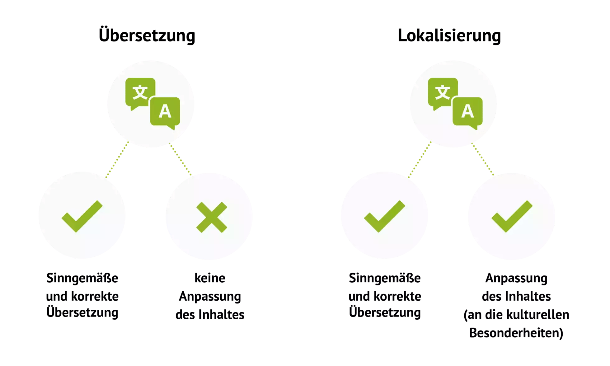 csm_Lokalisierung_vs_Uebersetzung_12fe61e789