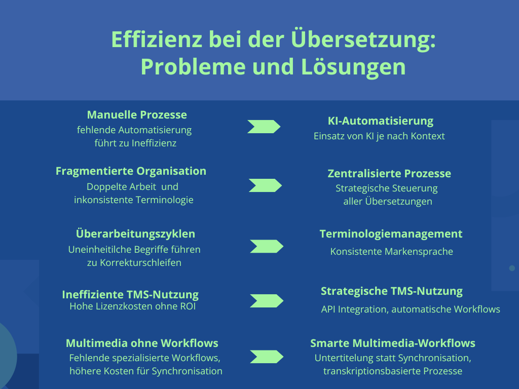 kostenoptimieren